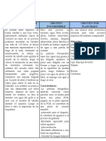 Cuadro Comparativo