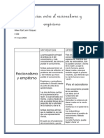  Racionalismo y Empirismo