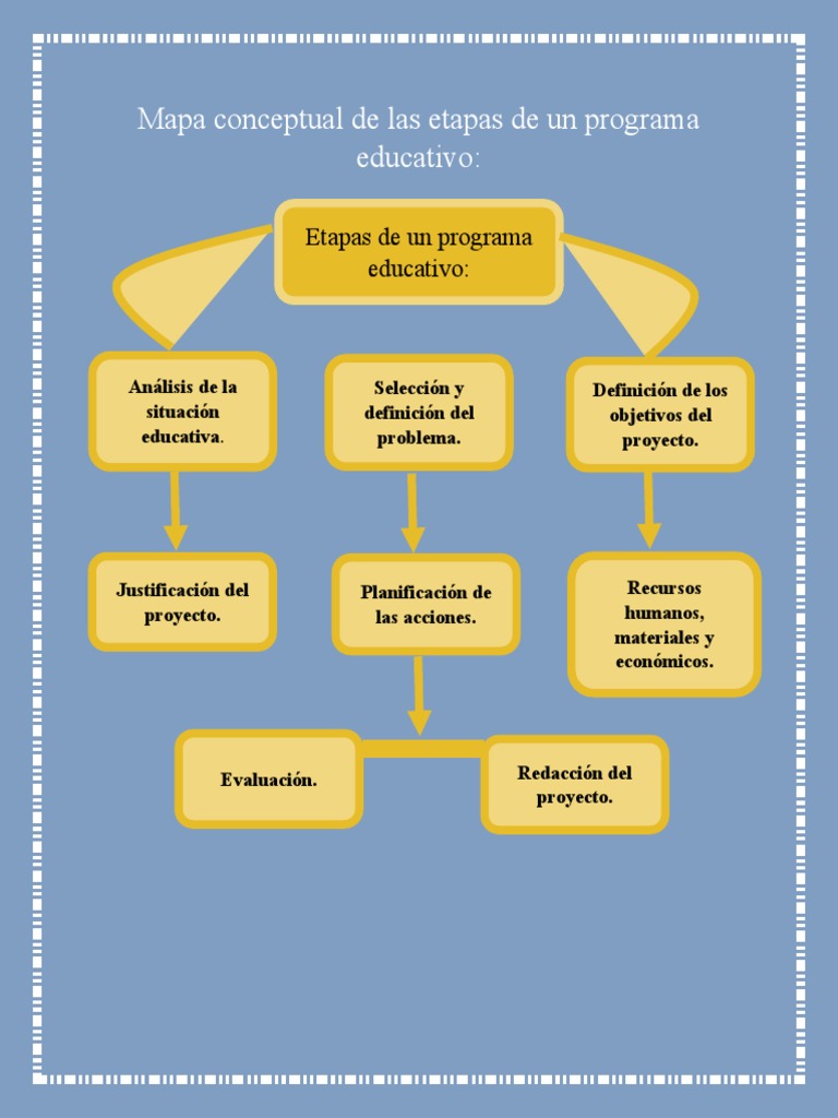 Mapa Conceptual de Las Etapas de Un Programa EducativoMaydeli Caceros