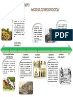 Linea de Tiempo - Medios de Producción