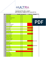 Rezultati Zavrsnog Ispita Modul 2 SP PU