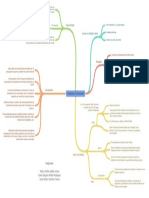 Mapa Mental Cataclismo de Damocles