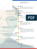Rizal: A Brief History of