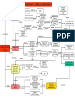 Revolucion Rusa Mapa Conceptual