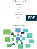 Mapa Mental Macroeconomía