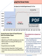 Power Discoms Overdue Amount (Not Included Disputed Amount) - Rs. Crore