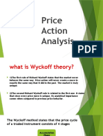 What Is Wyckoff Theory