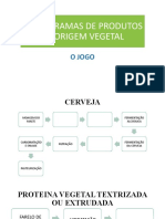 Fluxogramas de Produtos de Origem Vegetal - Jogo de Completar