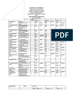 Performance Indicators S.Y. 2019-2020