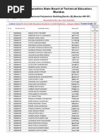 Maharashtra State Board of Technical Education, Mumbai.: Government Polytechnic Building, Bandra (E), Mumbai 400 051