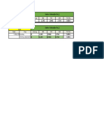 MTD Sales Summary of JH University Recharge Zone May 2022