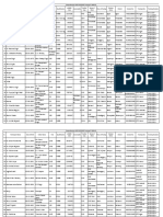 Empanelled Service Provider in Minilap - Bulk Data 7