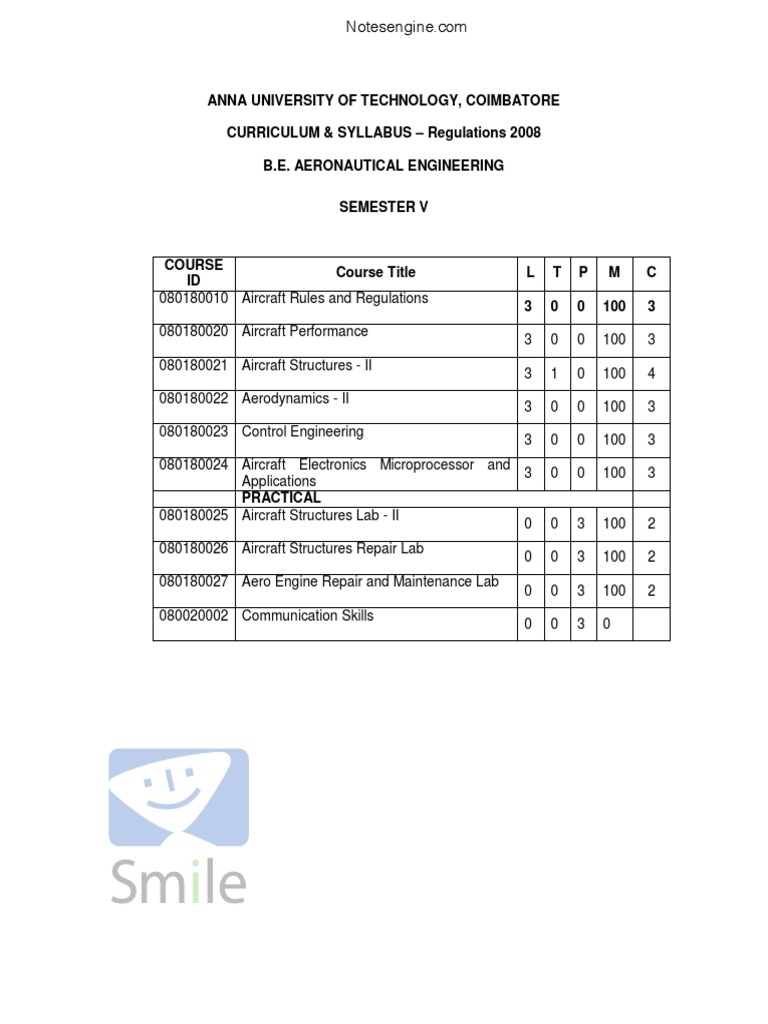 Anna University of Technology, Coimbatore CURRICULUM & SYLLABUS ...