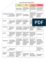 Rúbrica para Evaluar El Trabajo en El Laboratorio (Rub-02)