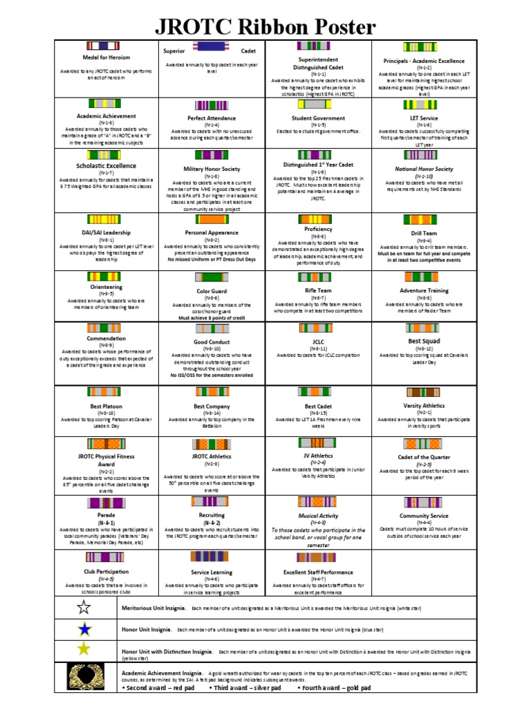 Dorman Cavalier JROTC Ribbon Poster PDF Military Science Military