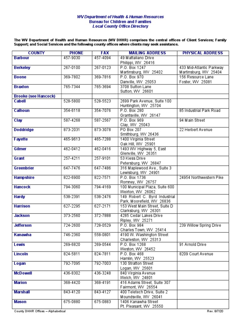 DHHR Local Offices PDF West Virginia Public Services