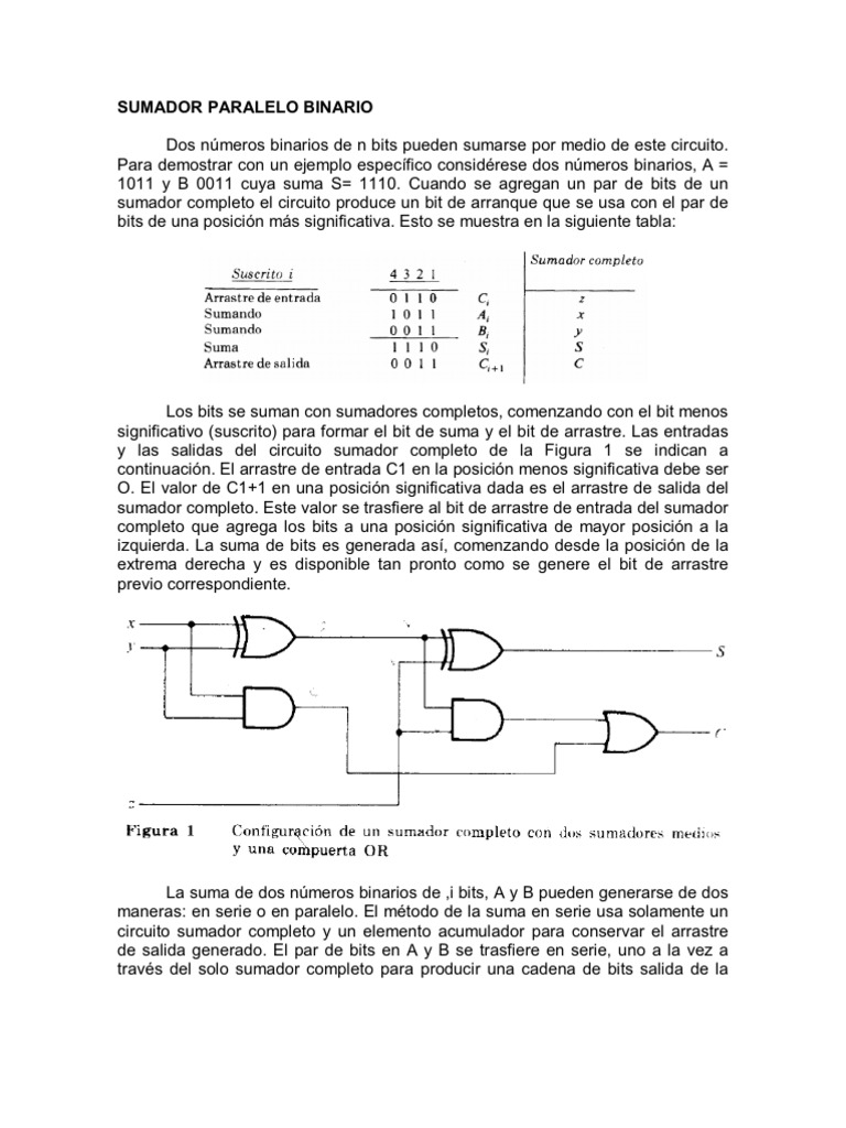 SUMADOR PARALELO BINARIO Poco Algoritmos
