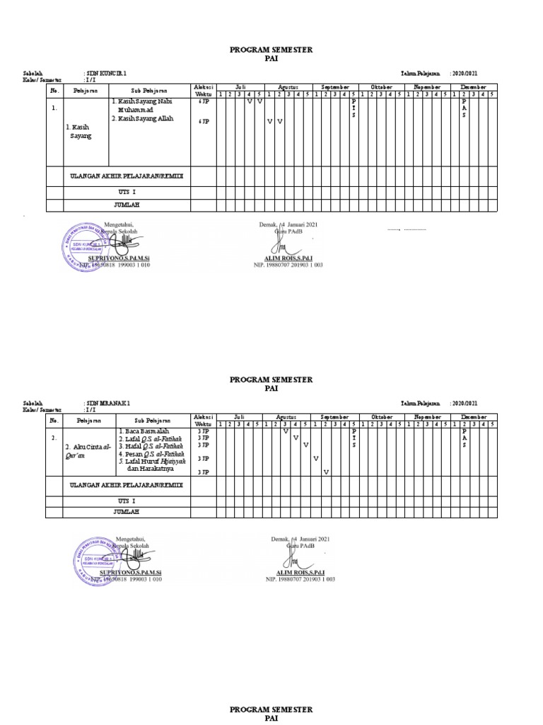 3.1. Program Semester 1 Kelas 1 Pai | PDF