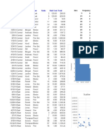 Orderdateregion Rep Item Units Unit Cost Total