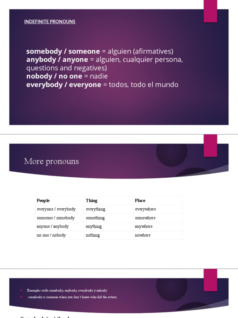 Somebody / Someone Alguien (Afirmatives) Anybody / Anyone Alguien ...