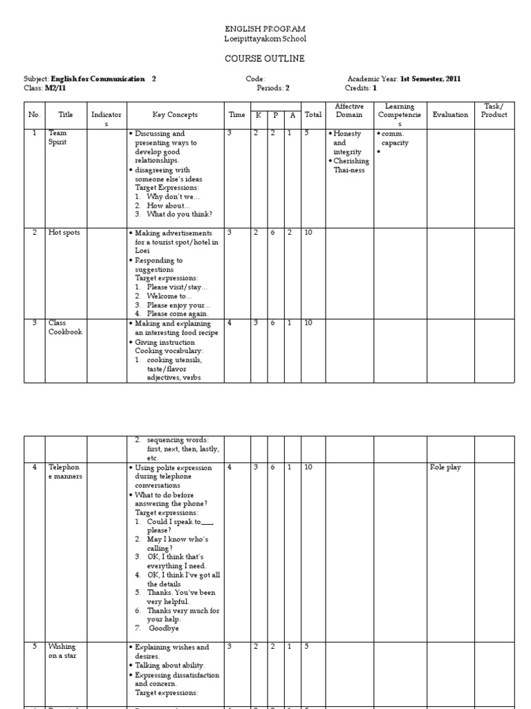 English Communication Course Outline | PDF | Adverb | Syntax