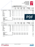 Judges Details Per Skater: Capital Indoor Stadium