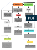 El Vapor y La Energia