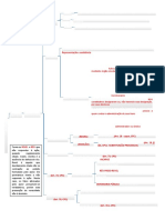 Mapa mental - 2 VC - TGPC (Sujeitos do processo)