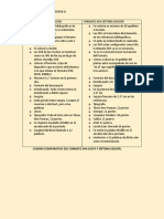 Cuadro Comparativo APA 6,7