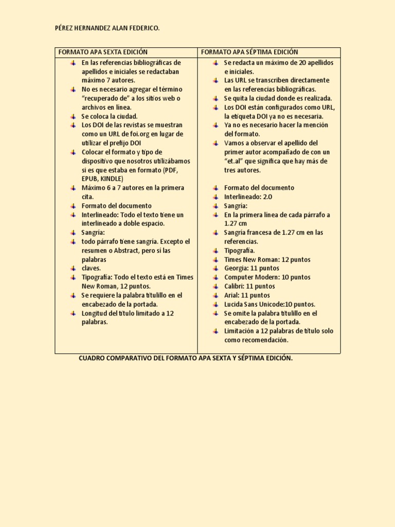 Cuadro Comparativo APA 6,7 PDF Estilo apa Citación