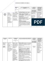 Metodos de Interpretacion Biblica