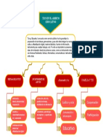 Mapa Conceptual