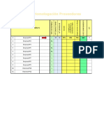 Tablero Auditoría SST Homologación T77 - FRANSVIC