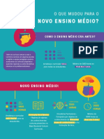 Novo Ensino Medio_Infografico (1) (1)