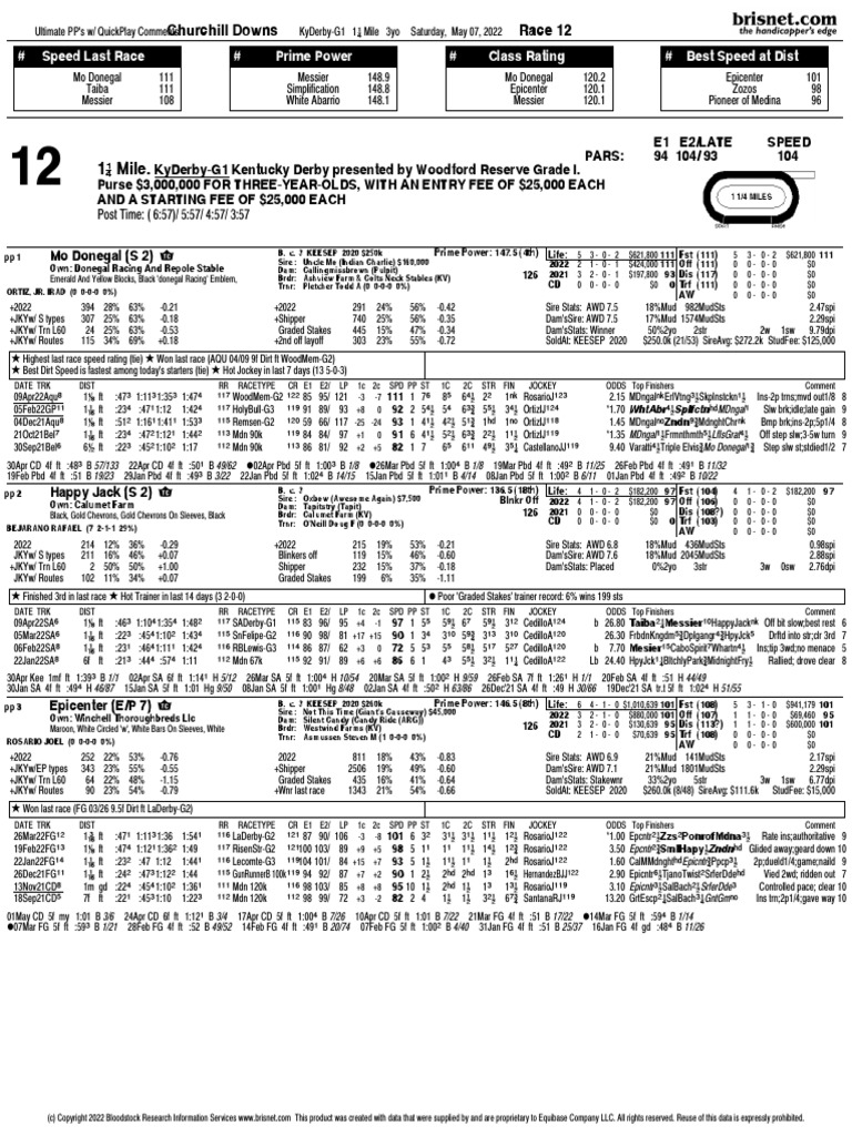 2022 Kentucky Derby PDF Horses Thoroughbred Horses