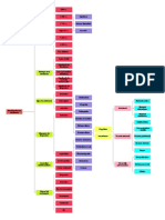 Mapas Conceptuales Tema X Tema