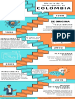 Historia de La Investigación en Colombia