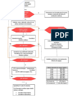 ¿Termino La Gestación? ¿Tono Muscular? ¿Respiración o Llanto?