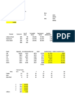 Firm awareness and market share analysis