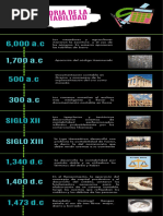 Historia de La Contabilidad-Lucy Hernandez