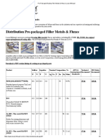 Pre-Packaged Brazing Filler Metals & Alloys - Lucas-Milhaupt