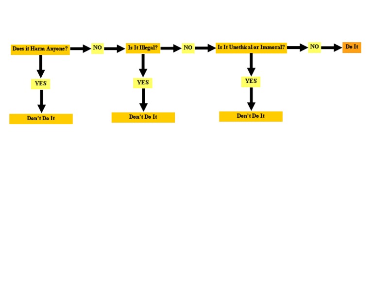 Choices Model | PDF