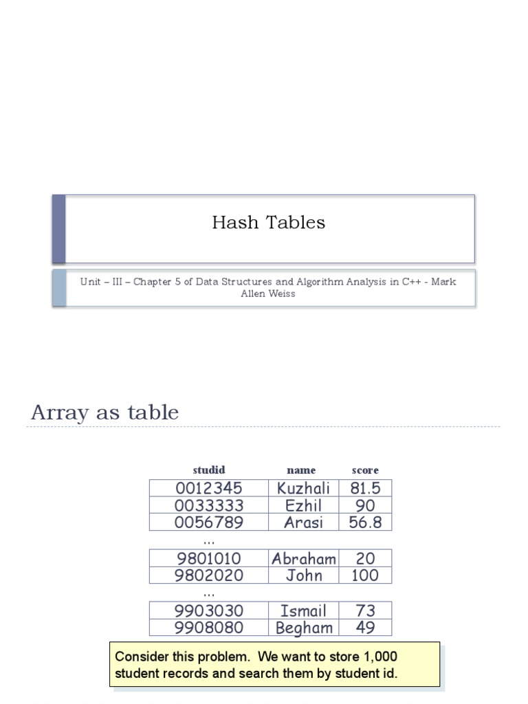 Hash Tables: Unit - III - Chapter 5 of Data Structures and Algorithm ...