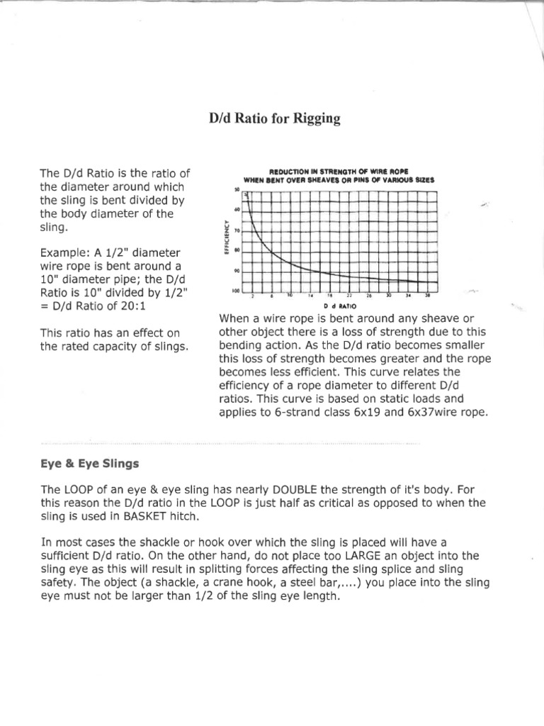 DD Ratio For Rigging PDF