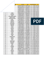 Sr. No Name GST No. PAN Code DATE REG. 3b