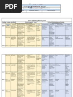 Planning Grid Junior Cert Wood Technology 2nd Year