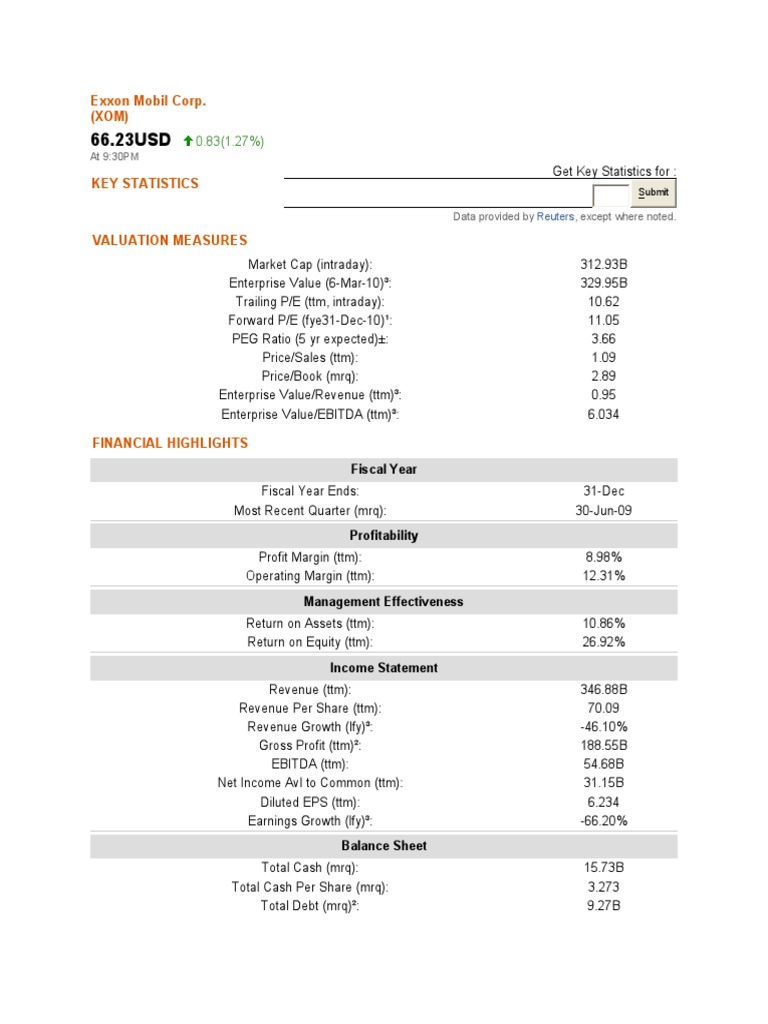 Exxon Mobil Investor Insights | PDF | Revenue | Price–Earnings Ratio