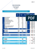 Estadistica Recaudación Año 2019