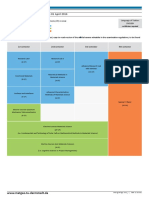 Materials Science M.Sc. Degree Overview