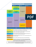 Chemical Biotechnology 0